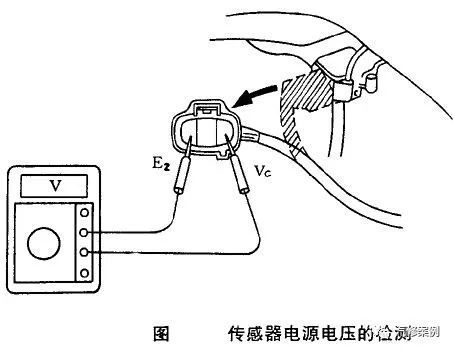 汽修案例 汽車發(fā)動(dòng)機(jī)油耗過(guò)大該如何入手檢測(cè)